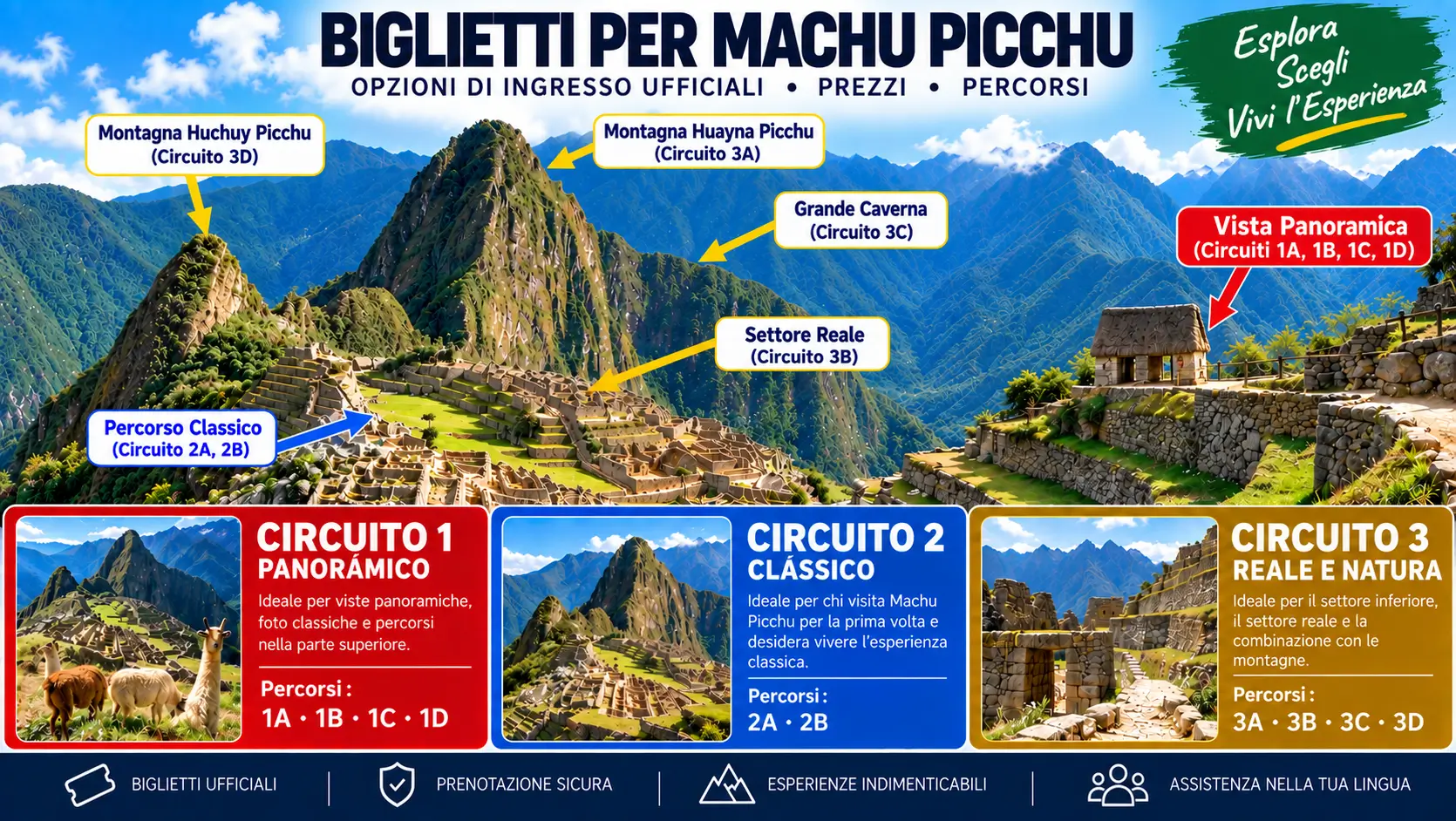 Biglietti per Machu Picchu: prezzi d\'ingresso e circuiti ufficiali Biglietti per Machu Picchu: prezzi d\'ingresso e circuiti ufficiali